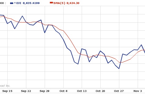 October 2008
Financial Crisis